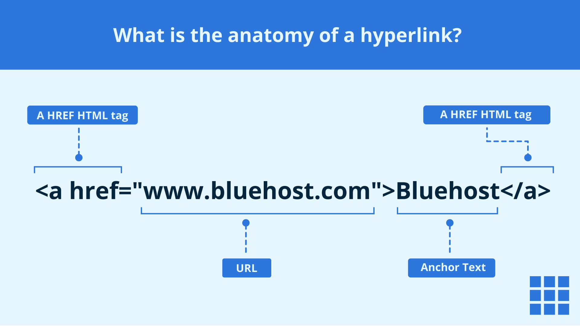Hyperlinks are made up of a few key components.